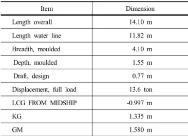 Table  1.  Principal  dimensions  of  14M  high-speed  ship