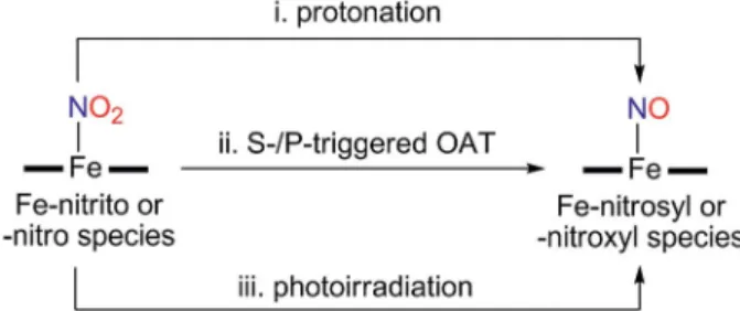 Fig. 1 X-ray crystal structures of (a) 1 and (b) 2 showing 50% proba- proba-bility ellipsoids