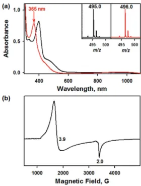 Fig. 4 (a) UV-vis spectra of [Fe III (TAML)]  (0.10 mM, black line) and