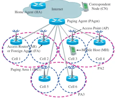 Figure 1. An IP-based wireless network architecture.