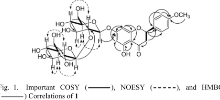 Fig. 2. Circular Dichroism Spectrum of Compounds Isolated from P. trifo-