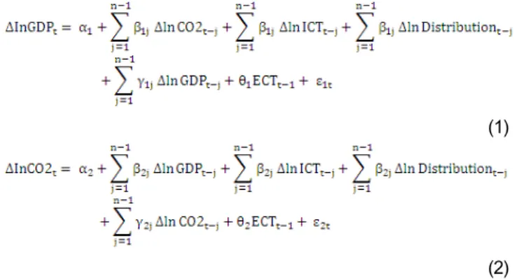 Table 4. Results of Johansen Cointegration Test Number of