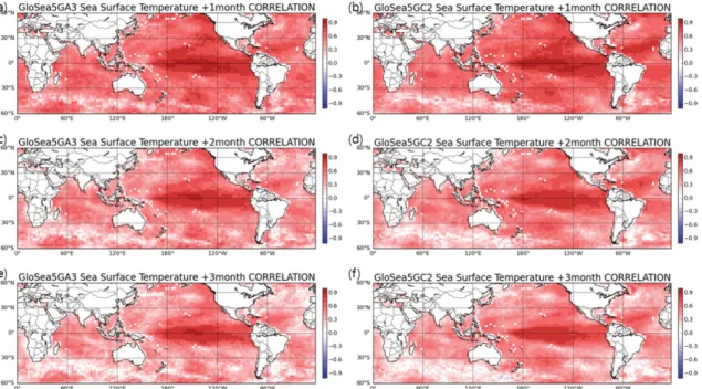 Fig. 8. Mean field of MSSS for SST from 1month lead time to 6 month lead time. Gray lines indicate values that are statistically significant at the 95% confidence level.