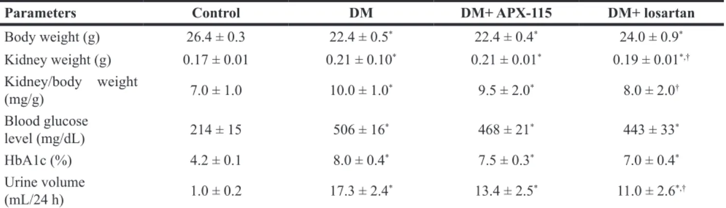 Table 2: General characteristics of experimental animals