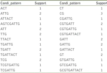 Table 6: Intermediate values – From worker 4 in map phase-II