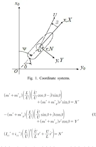 Fig.  1.  Coordinate  systems.