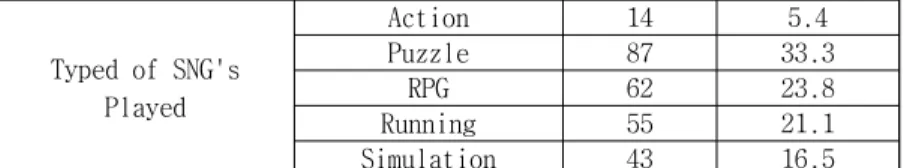 Table 2. Characteristic of Respondents 