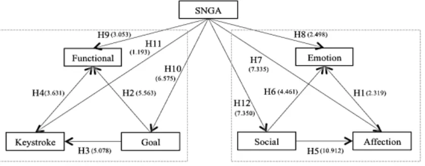 Figure 2. Research Result