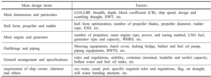 Table  1.  Main  design  items  and  factors  for  container  ship marine  industry  to  act  and  find  ways  to  design  and  operate  ships more  environmental  friendly  and  economically.