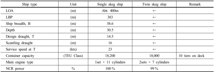 Table  3.  Comparison  for  designed  single  and  twin  skeg  container  ships