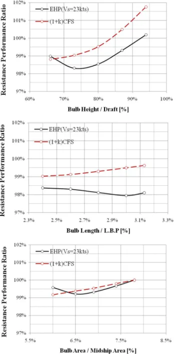 Fig.  7.  Comparison  of  wave  height  distribution.