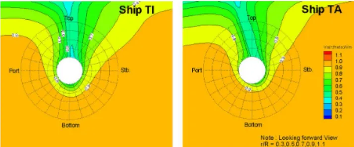 Table  10.  Comparison  of  resistance  and  propulsive  performance  with  vertical  angle  of  skeg