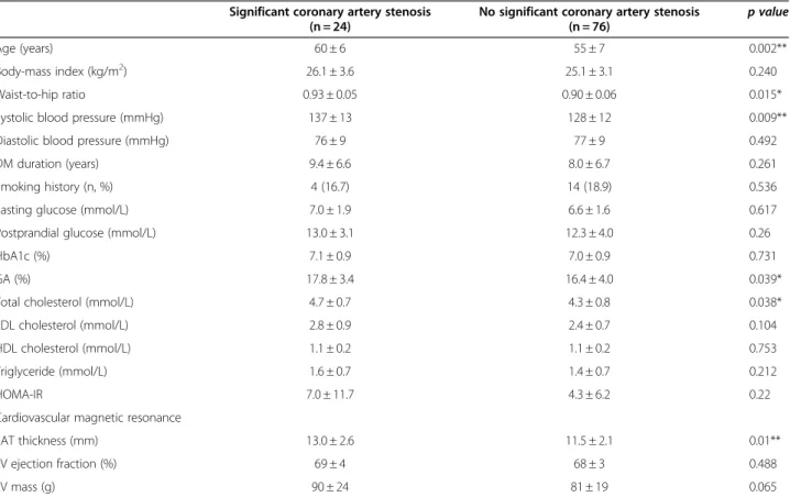 Table 3 A comparison of significant coronary artery stenosis using coronary MR angiography