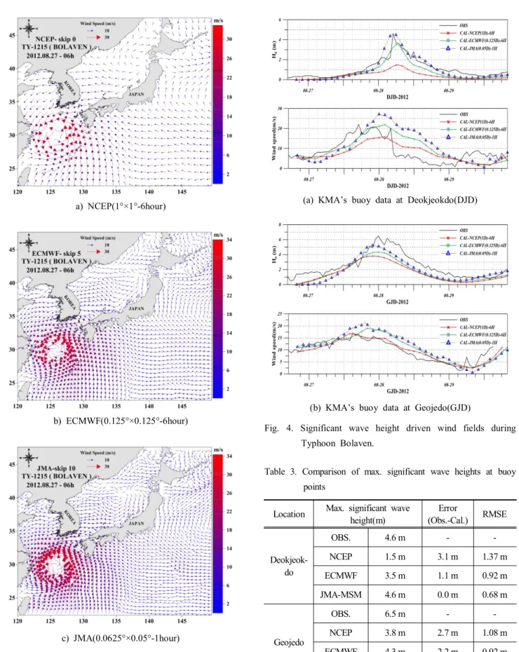 Fig.  3.  Comparison  of  wind  fields  during  typhoon  Bolaven(1215)