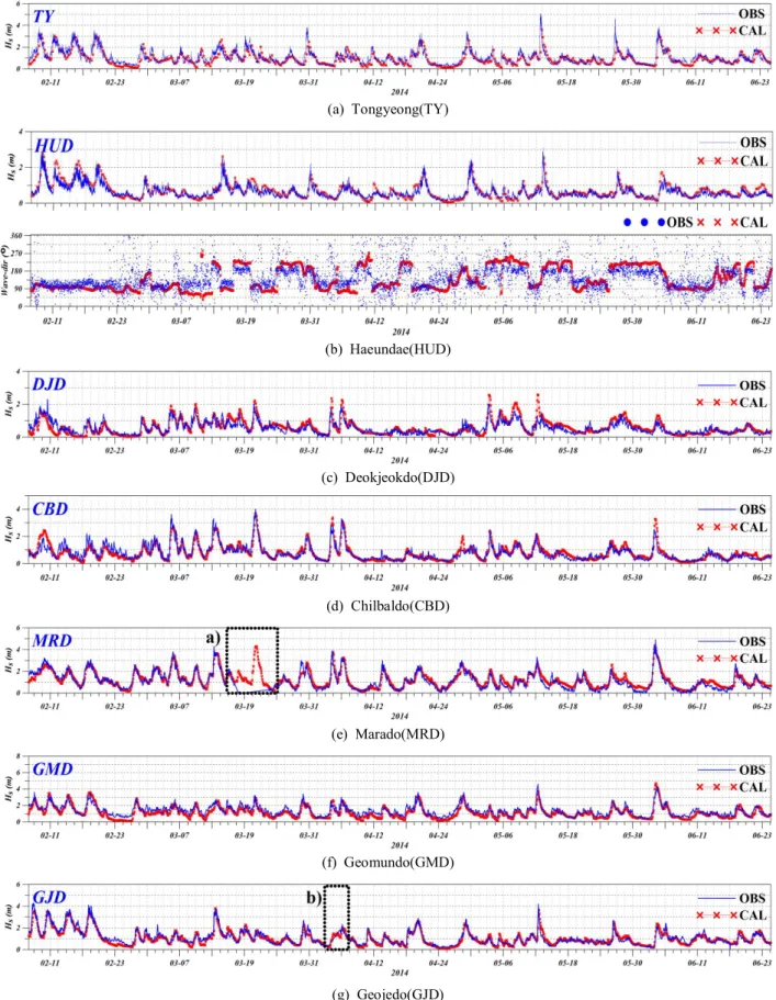 Fig.  6.  Verification  of  time  series  at  wave  buoy  points.