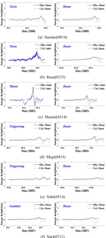 Fig.  4.  Verification  of  surge  heights  at  tidal  observation  stations.