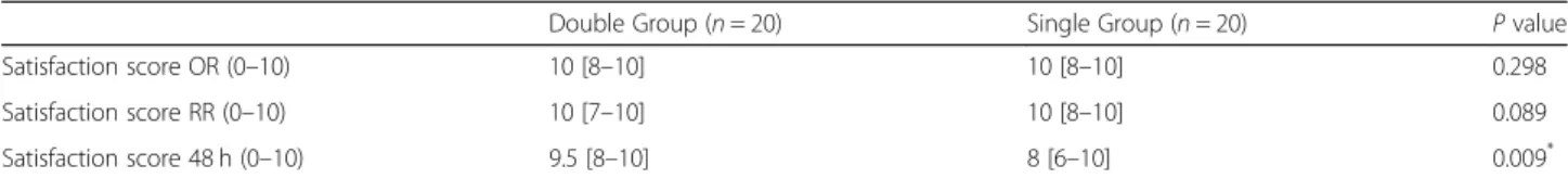 Table 5 Parturient satisfaction scores