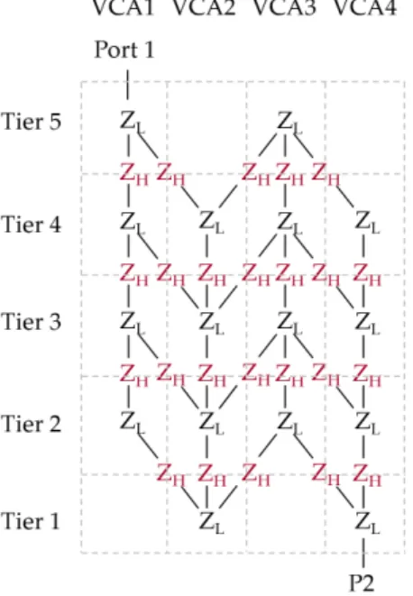 Figure 3. A lattice diagram of the characteristic impedance of the CMS-EBG structure. 