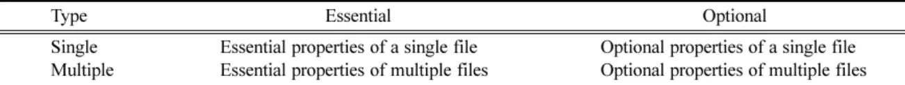 Table 4. Metadata classification for attributes of CEDS input/output files.