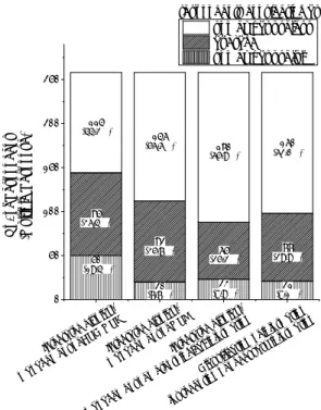 Fig.  11에서 ECDIS  사용에 대해 만족한다고 응답하지 않 은 사람의 대다수는 장비의 사용이 어렵고 정보의 신뢰성이  떨어지기 때문이라고 응답하였다 