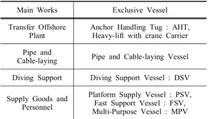 Table  1.  Kind  of  Offshore  Support  Vessels  by  Use