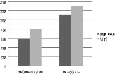 Figure 4 GFAP immunoreactivity analysis. Immunohistochemical analysis of GFAP in primary motor