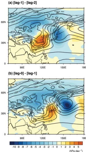 Fig. 6. Composite of pressure tendency at surface (shaded) and mean sea level pressure (contour) for the cold surge cases