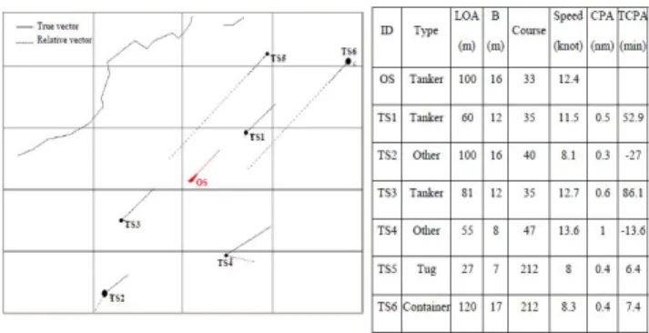 Table  1.  Summary  of  assessment  results  of  ES  model,  the  PARK  model  and  VTSOs