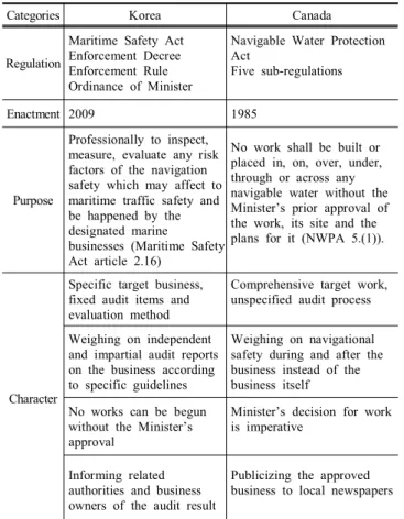 Fig.  2.  Simplified  Overview  of  the  PAWSA  Process  (NC,  2005).