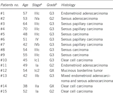 Table 1 Clinicopathological characteristics of 15 ovarian carcinoma cases