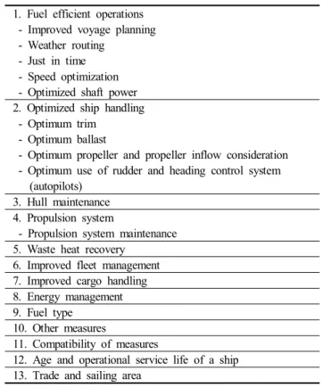 Table  1.  Guidance  on  best  practices  for  fuel-efficient  operation  ships 2.3  선박에너지효율  운항을  위한  지침 IMO는 연료효율 운용 등 선박의 에너지 효율 운항을 위한 조치방법  13가지를 Table  1과 같이 제시하고 있다