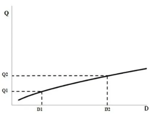 Fig.  3.  A  characteristic  curve  of  the  relationship  the  mass  of  consumed  fuel  and  displacement.