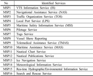 Table  1.  List  of  e-navigation  MSPs 