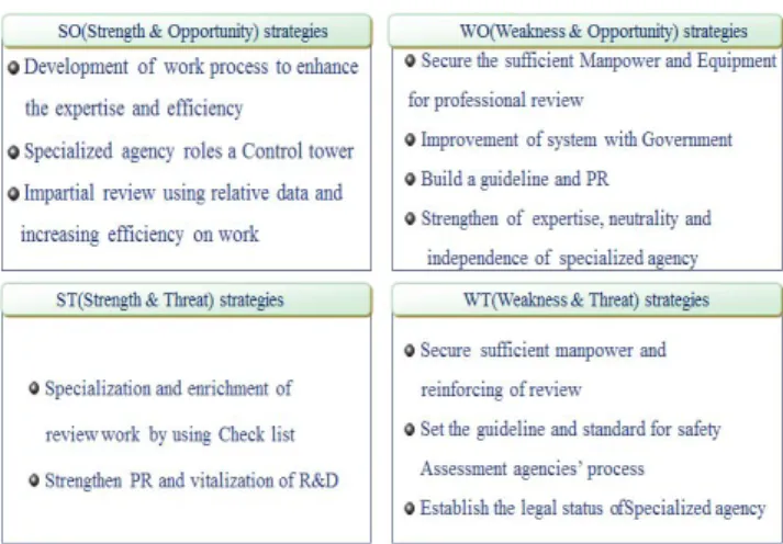Fig.  2.  STOW  strategy  for  improvement  of  MTSA  scheme. 3.  유사제도에서의  전문기관  역할  및  운영 3.1  한국시설안전공단(KISTEC) 한국시설안전공단은 「시설물의안전관리에관한특별법 (이 하  “시특법”이라 한다)」에 의하여 1995년에 설립되어 시설 물의 안전확보를 위하여 기술력과 첨단장비를 활용하여 정 밀안전진단,  진단기술의 연구개발 및 지도보급,  진단기술자  교육 ,  시설물 정보