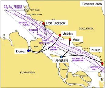 Fig.  6.  Types  of  vessels  passing  gate  No.  5.