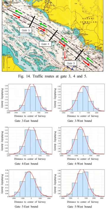 Table  4  shows  the  mean  and  standard  deviation  of  traffic  distribution  in  each  gate  which  are  calculated  by  the  two  methods