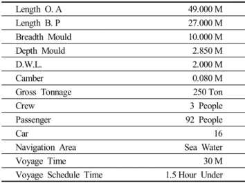 Table  2.  Double  Ended  Car  Ferry  Shaft  Material  Properties