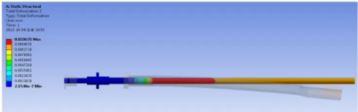 Fig.  7.  Analysis  result  Displacement  Inter  shaft.