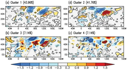 Fig. 4. Composite field of 850-hPa geopotential height anomaly (shading, gpm) and wind anomaly (vector, m s −1 ) from the SOM analysis for TX90pD