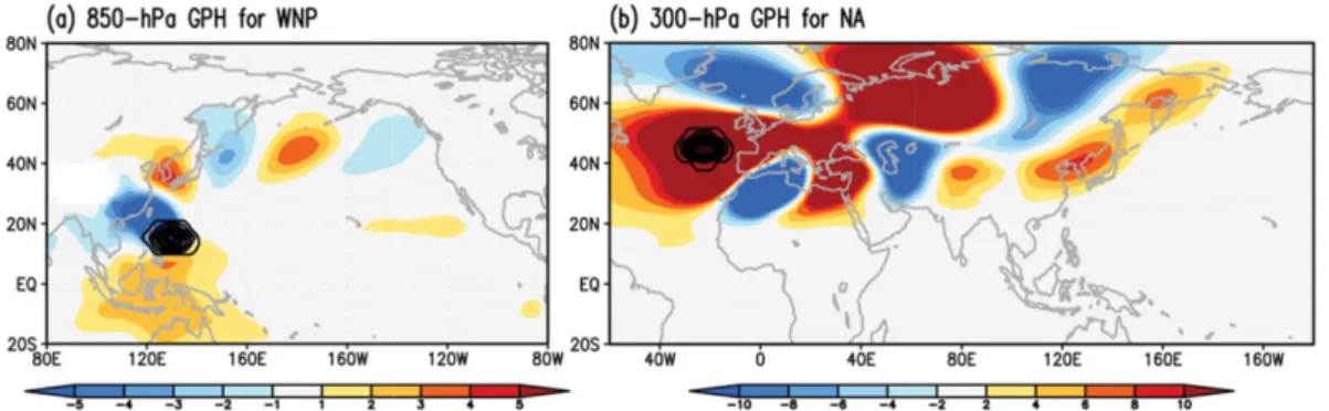 Fig. 9. Monthly percentage of clusters 1 and 2 for TX90pD and of clusters 1 and 2 for TX90pM