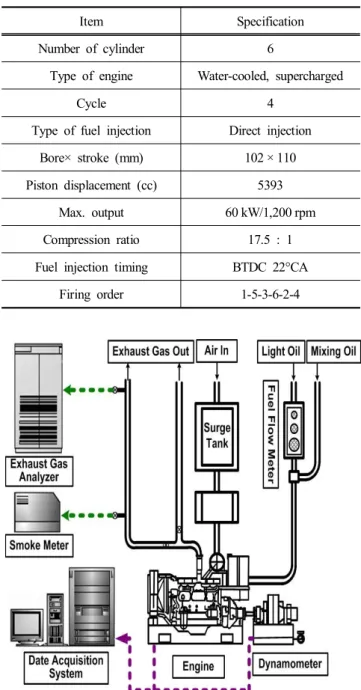 Fig.  1.  Schematic  diagram  of  experimental  apparatus.