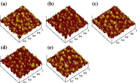 Fig.  6.  The  three-dimensional  AFM  images  of  the  surface  roughness  of  the  fully  fabricated  samples for the following thicknesses of Ag nanoparticles deposition: (a) 0 nm, (b) 0.5 nm, (c)  1.5 nm, (d) 2.5 nm, and (e) 3.5 nm, all samples have an