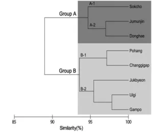 Fig.  3.  Dendrogram  showing  the  results  of  cluster  analysis  grouping  the  sampling  stations  (A-1,  A-2,  B-1  and  B-2)  for  SST  in  the  coastal  oceanographic  observation  stations  of  the  East  Sea  during  1971-2013.