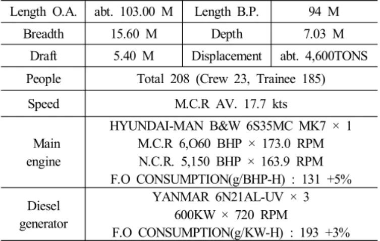Fig.  2.  The  external  appearance  of  the  training  ship.