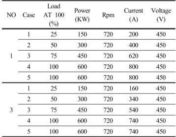 Fig.  23.  Load  variations  of  No.1  &amp;  3  Generator.