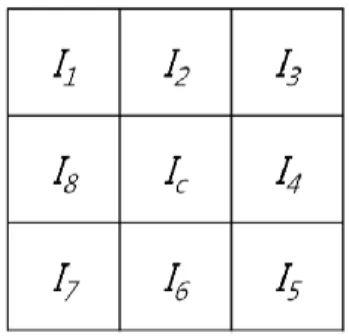 Figure 8. Eight adjacent pixels around I c . 