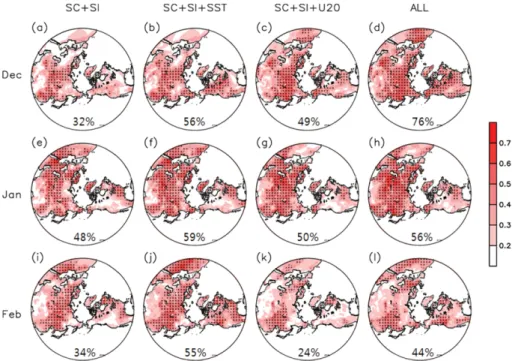Fig. 2. The ACC of surface air temperature in each linear regression model for (a-d) December, (e-h) January, and (i-l) February