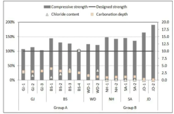 Fig.  12.  Chloride  content  of  concrete.