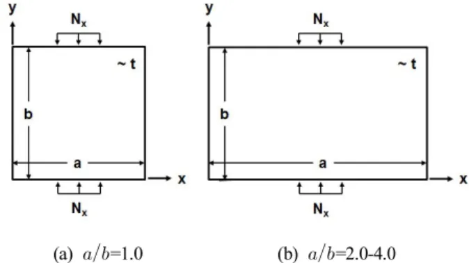 Fig.  1.  A  rectangular  and  square  plate  subjected  to  in-plane  load.
