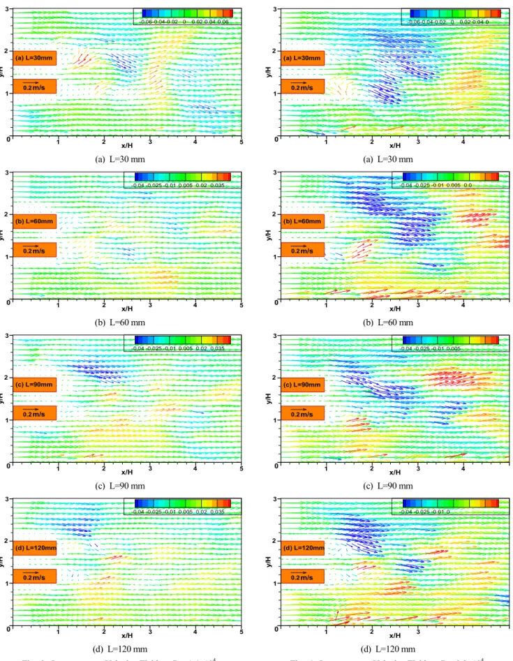 Fig.  3.  Instantaneous  Velocity  Field  at  Re=1.4×10 4 .